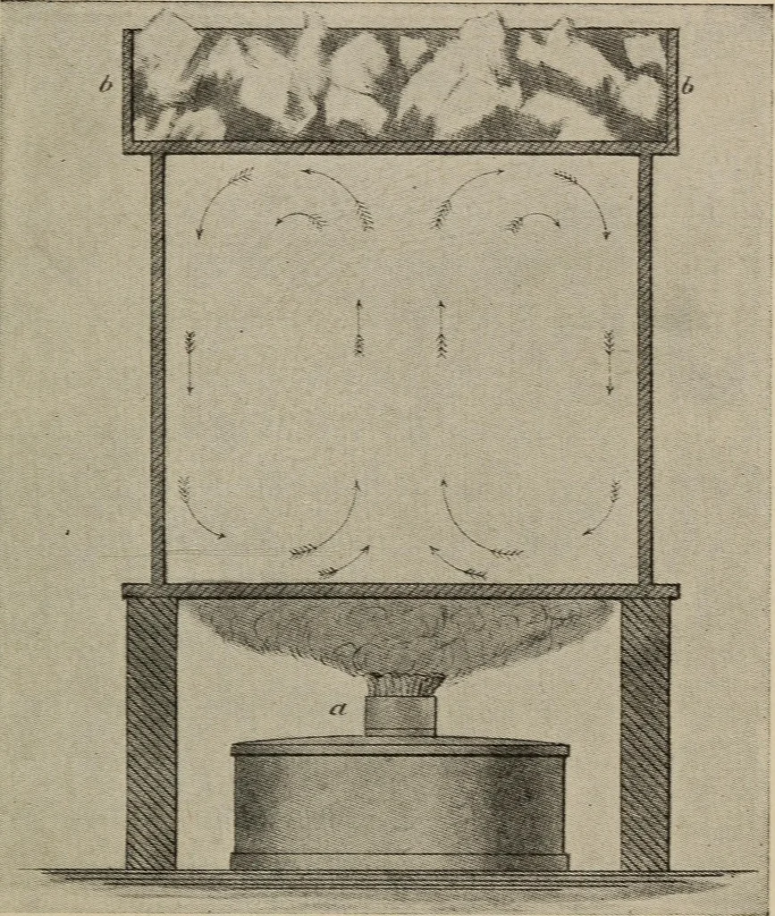 An illustration from How it flies;, 1910, leaf 26