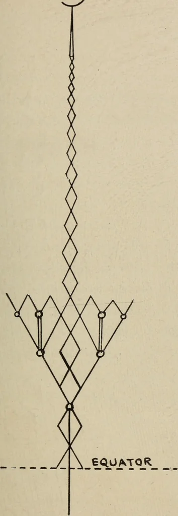 An illustration from How it flies;, 1910, leaf 362