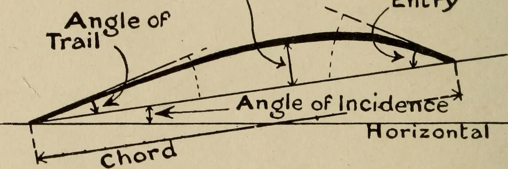 An illustration from How it flies;, 1910, leaf 455