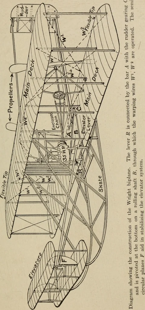 An illustration from How it flies;, 1910, leaf 82