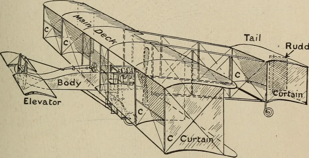 An illustration from How it flies;, 1910, leaf 88