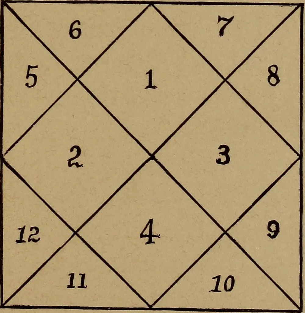 An illustration from How? or, Spare hours made profitable for boys and girls, 1887, leaf 326