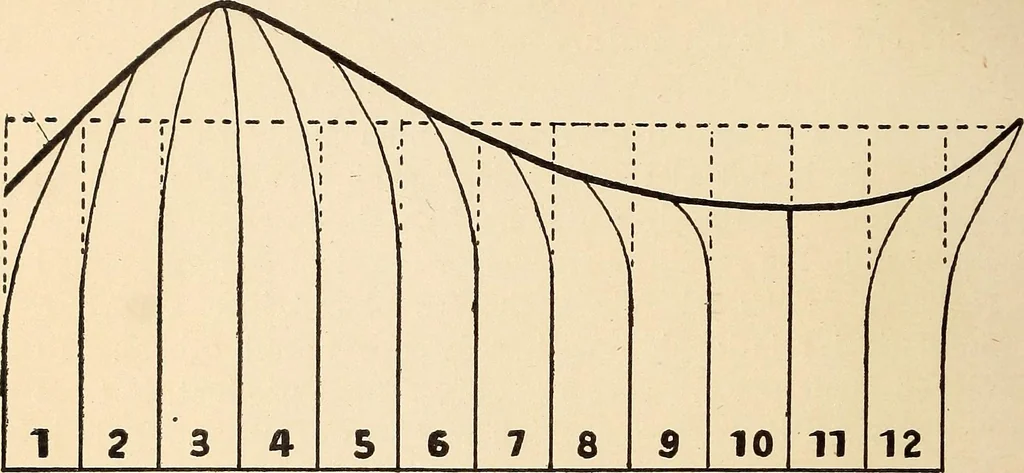 An illustration from How planets and moons were made, 1915, leaf 7