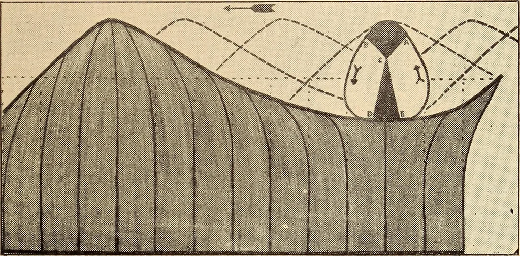 An illustration from How planets and moons were made, 1915, leaf 8