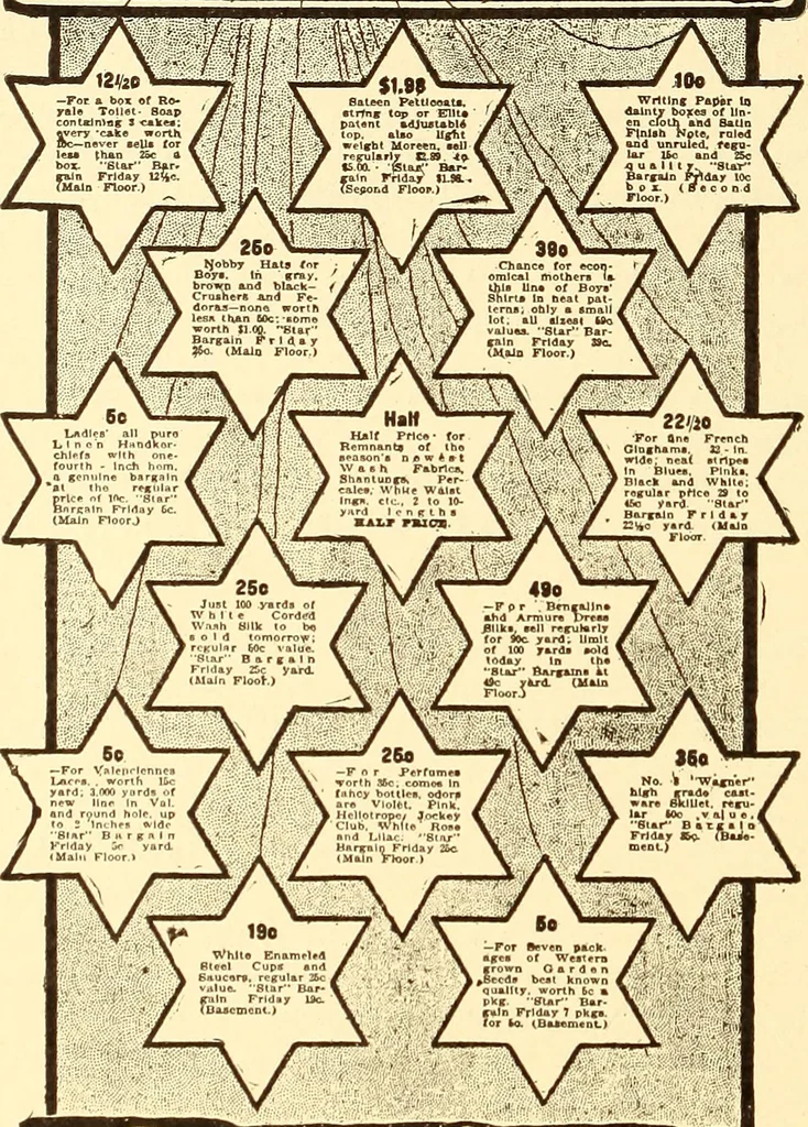 An illustration from How to advertise a retail store, including mail order advertising and general advertising; a complete comprehensive manual for promoting publicity, 1908, leaf 247