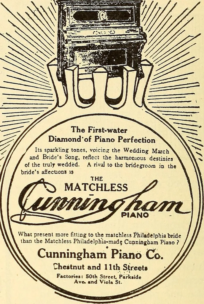 An illustration from How to advertise a retail store, including mail order advertising and general advertising; a complete comprehensive manual for promoting publicity, 1908, leaf 361