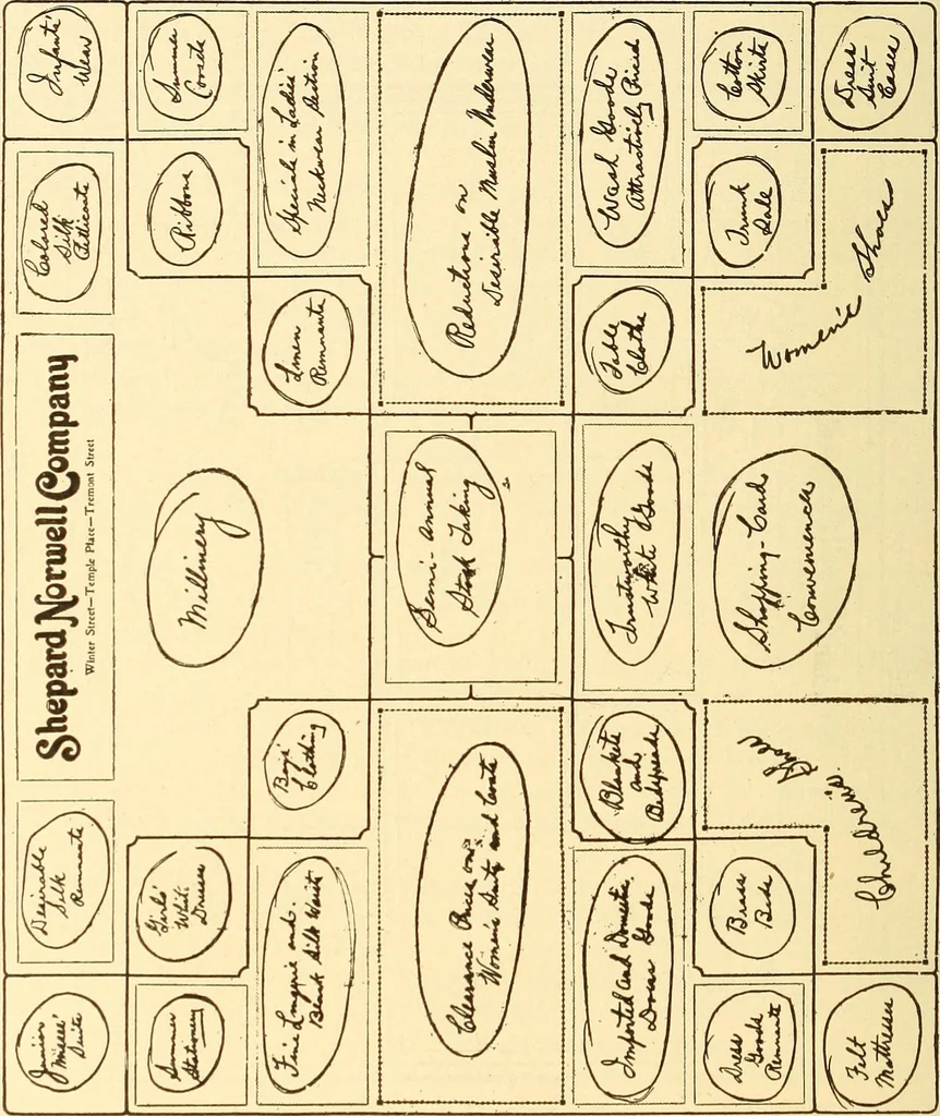 An illustration from How to advertise a retail store, including mail order advertising and general advertising; a complete comprehensive manual for promoting publicity, 1908, leaf 439