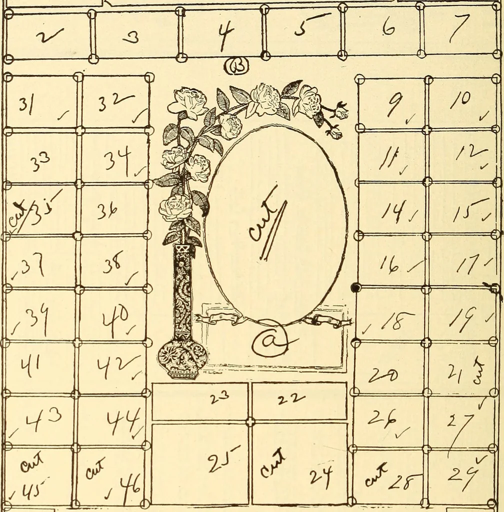 An illustration from How to advertise a retail store, including mail order advertising and general advertising; a complete comprehensive manual for promoting publicity, 1908, leaf 443