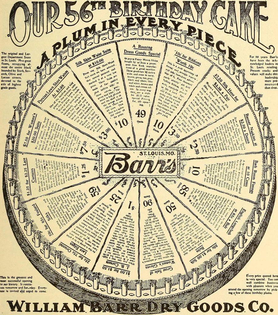 An illustration from How to advertise a retail store, including mail order advertising and general advertising; a complete comprehensive manual for promoting publicity, 1908, leaf 84