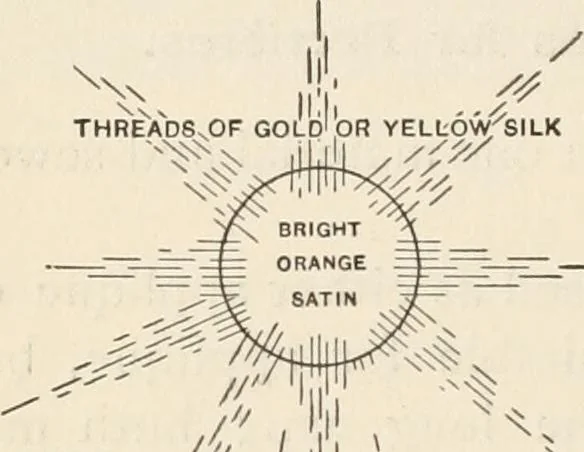 An illustration from How to amuse yourself and others. The American girl's handy book, 1887, leaf 413