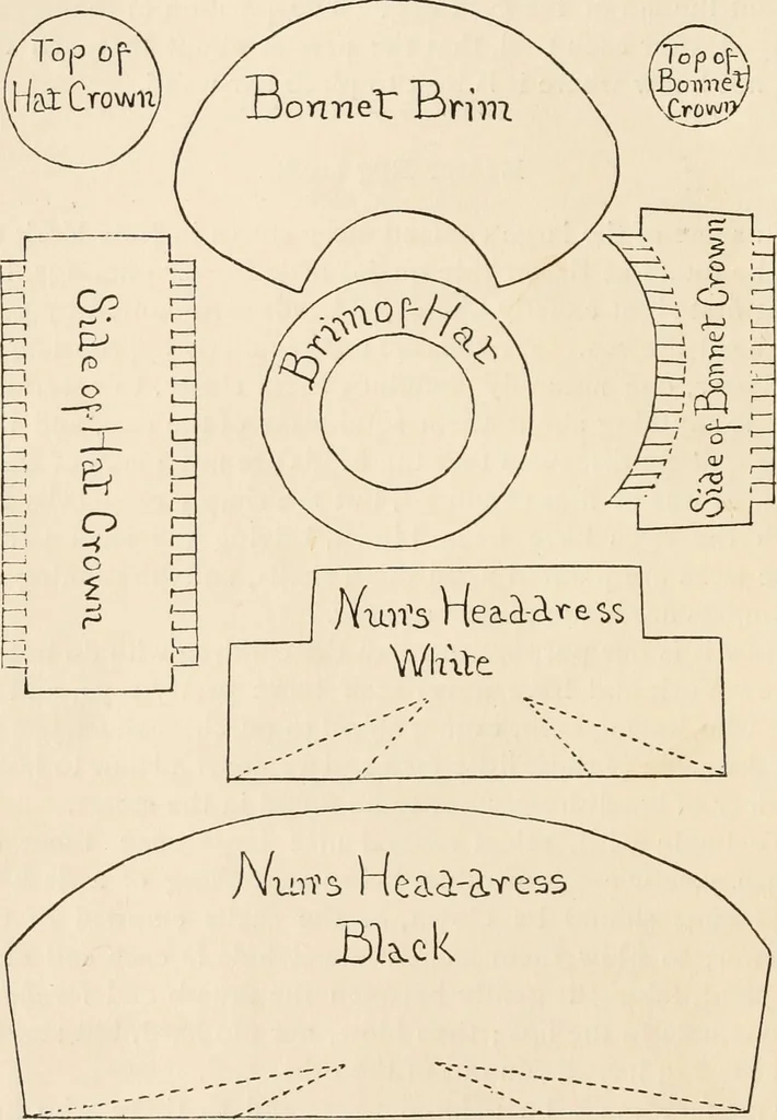 An illustration from How to amuse yourself and others. The American girl's handy book, 1887, leaf 61
