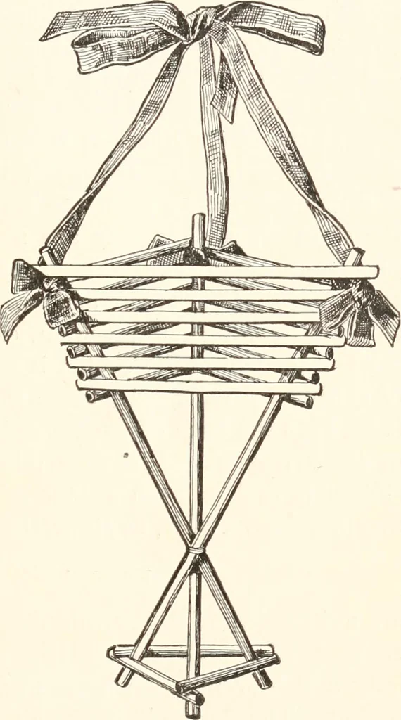 An illustration from How to amuse yourself and others. The American girl's handy book, 1887, leaf 94