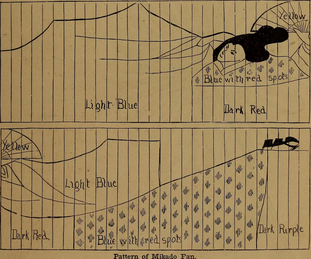 An illustration from How to amuse yourself and others : the American girl's handy book, 1887, leaf 198
