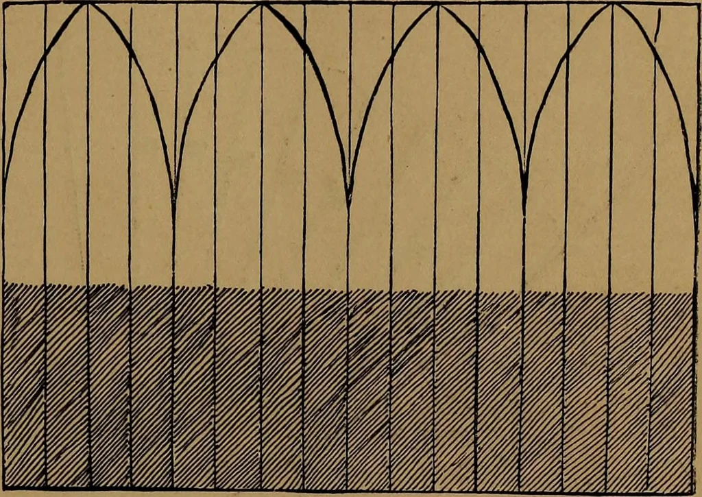 An illustration from How to amuse yourself and others : the American girl's handy book, 1887, leaf 200
