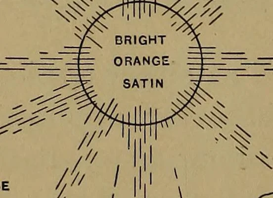 An illustration from How to amuse yourself and others : the American girl's handy book, 1887, leaf 409