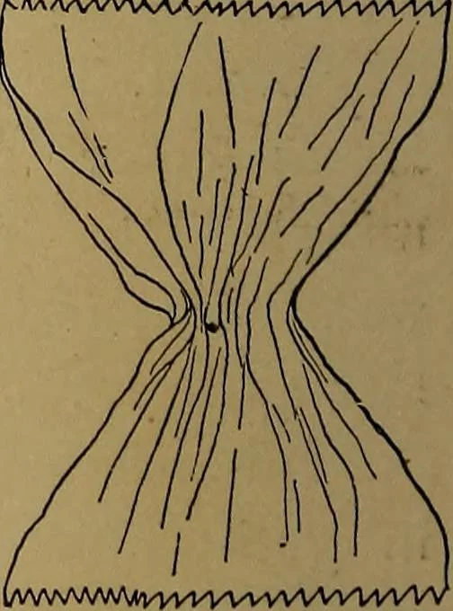 An illustration from How to amuse yourself and others : the American girl's handy book, 1887, leaf 435