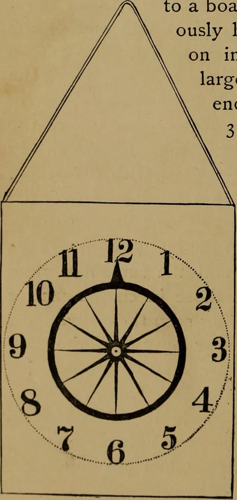 An illustration from How to amuse yourself and others : the American girl's handy book, 1887, leaf 443