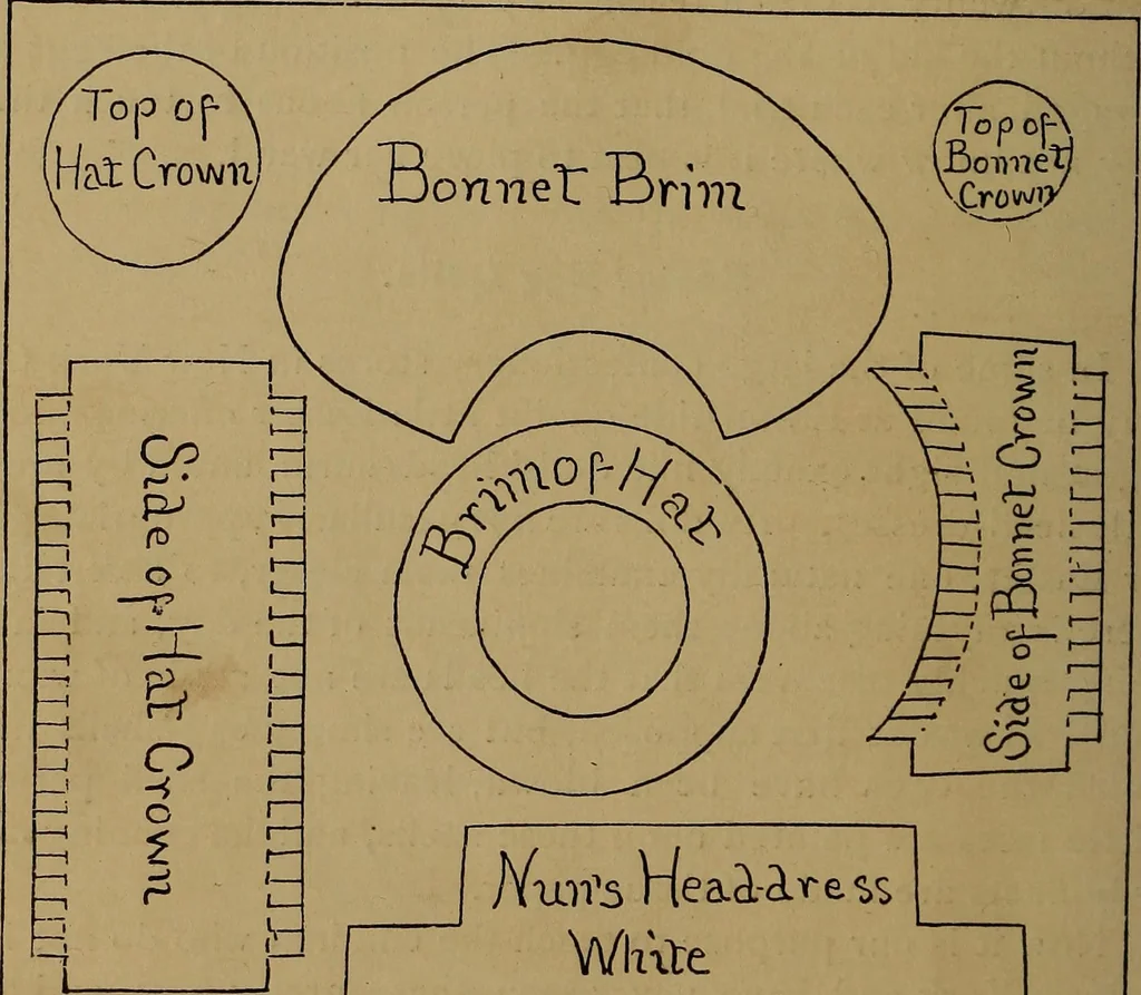 An illustration from How to amuse yourself and others : the American girl's handy book, 1887, leaf 57