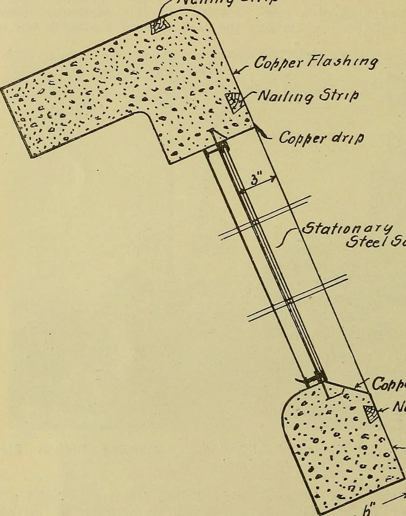An illustration from How to build, equip and operate a cotton mill in the United States, 1913, leaf 107
