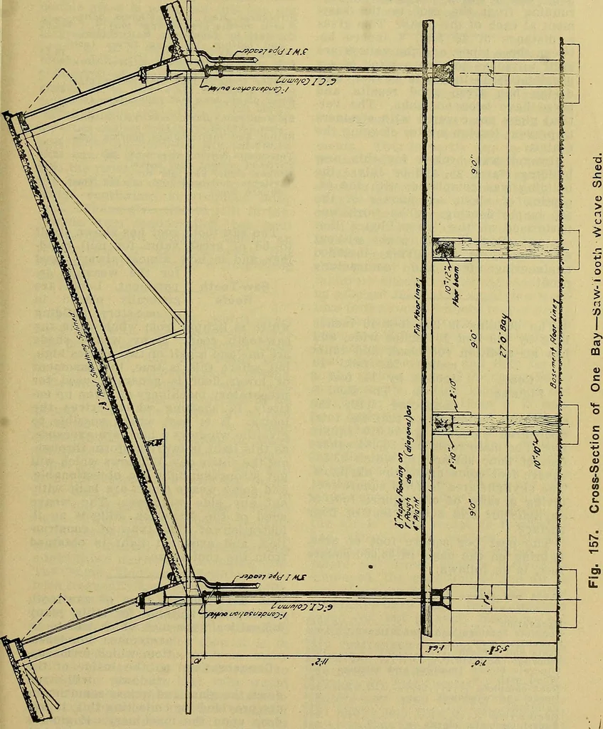 An illustration from How to build, equip and operate a cotton mill in the United States, 1913, leaf 112
