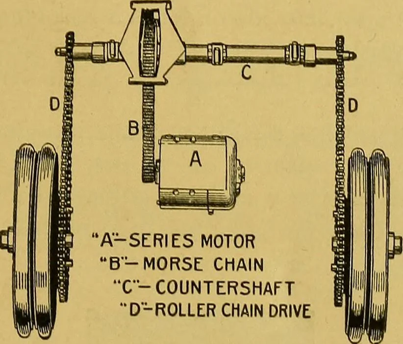 An illustration from How to build, equip and operate a cotton mill in the United States, 1913, leaf 12