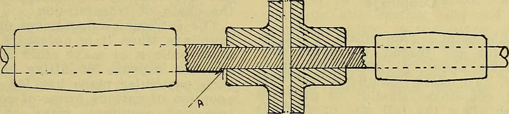 An illustration from How to build, equip and operate a cotton mill in the United States, 1913, leaf 134