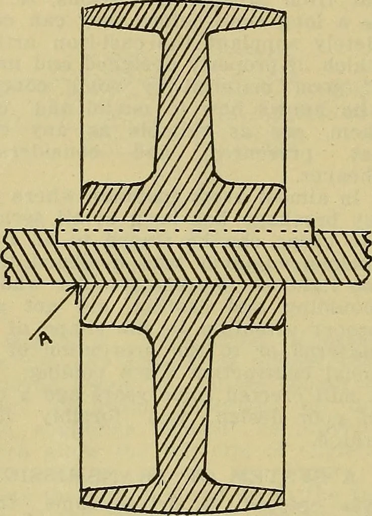An illustration from How to build, equip and operate a cotton mill in the United States, 1913, leaf 137