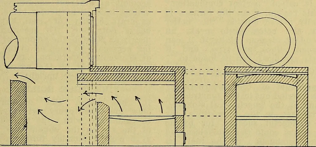 An illustration from How to build, equip and operate a cotton mill in the United States, 1913, leaf 172