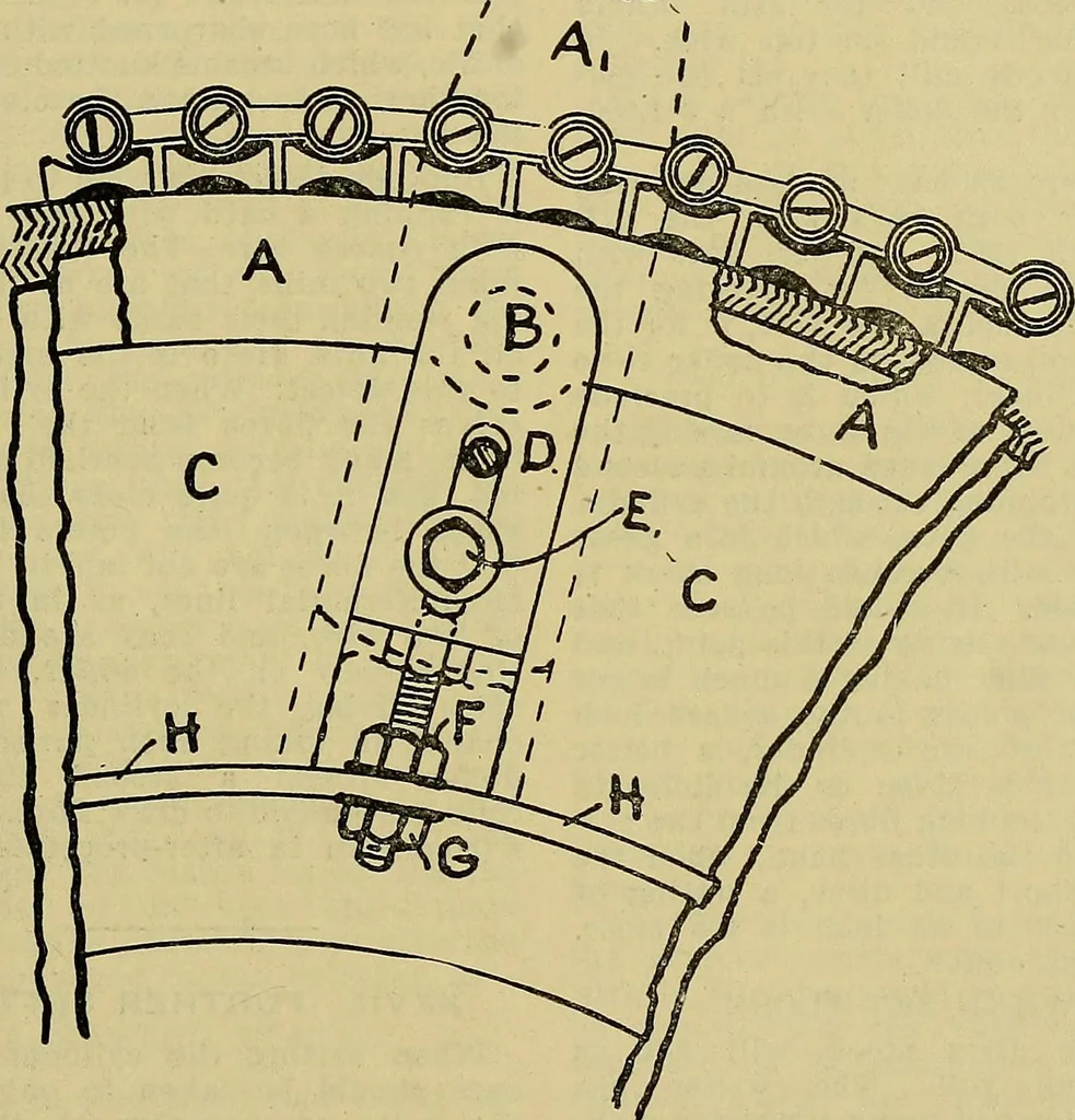 An illustration from How to build, equip and operate a cotton mill in the United States, 1913, leaf 234