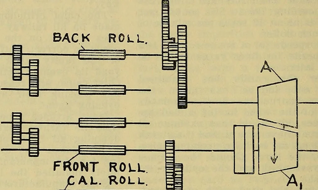An illustration from How to build, equip and operate a cotton mill in the United States, 1913, leaf 247