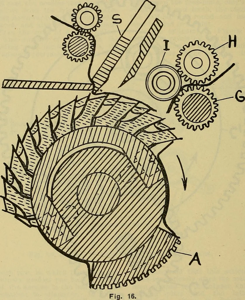 An illustration from How to build, equip and operate a cotton mill in the United States, 1913, leaf 265