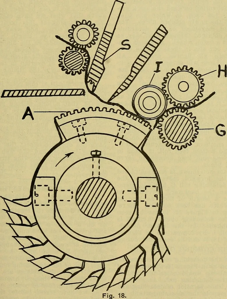 An illustration from How to build, equip and operate a cotton mill in the United States, 1913, leaf 268