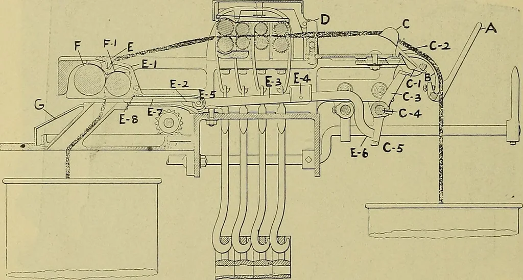 An illustration from How to build, equip and operate a cotton mill in the United States, 1913, leaf 277