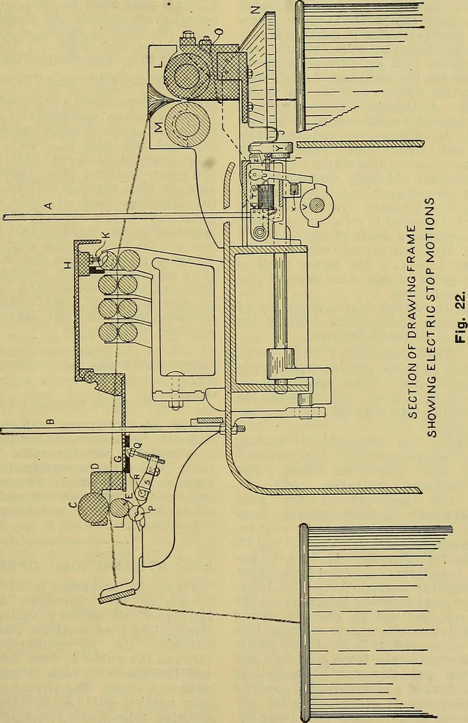 An illustration from How to build, equip and operate a cotton mill in the United States, 1913, leaf 278