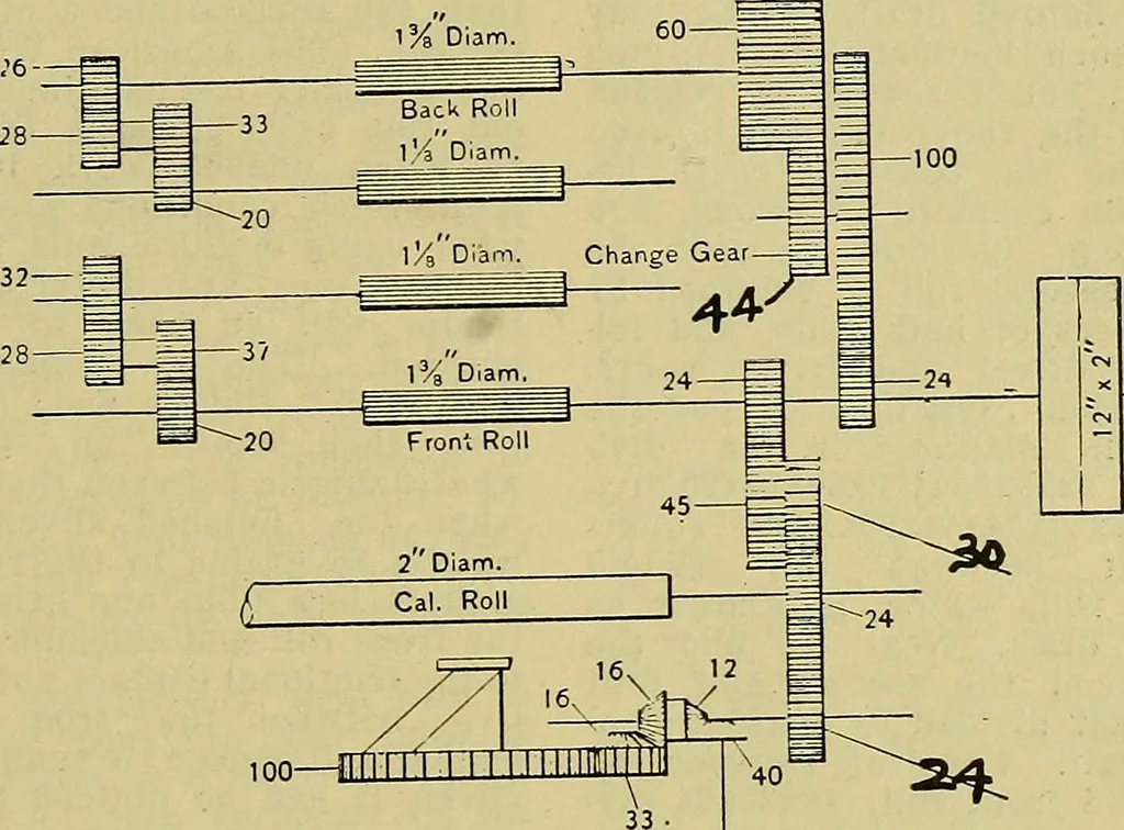 An illustration from How to build, equip and operate a cotton mill in the United States, 1913, leaf 286