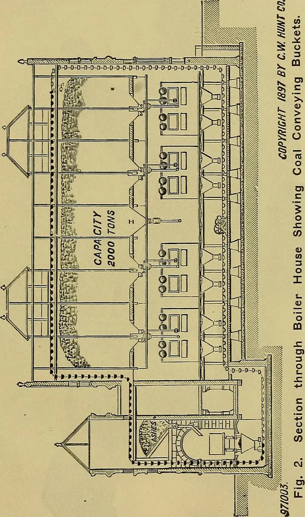 An illustration from How to build, equip and operate a cotton mill in the United States, 1913, leaf 30