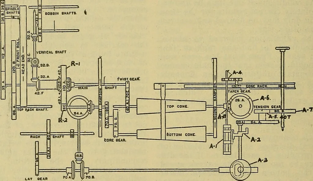 An illustration from How to build, equip and operate a cotton mill in the United States, 1913, leaf 313