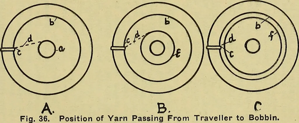 An illustration from How to build, equip and operate a cotton mill in the United States, 1913, leaf 370