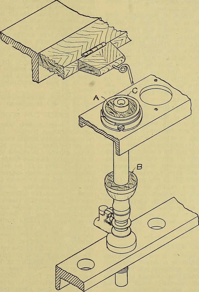 An illustration from How to build, equip and operate a cotton mill in the United States, 1913, leaf 392