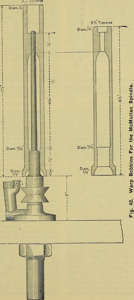 An illustration from How to build, equip and operate a cotton mill in the United States, 1913, leaf 394