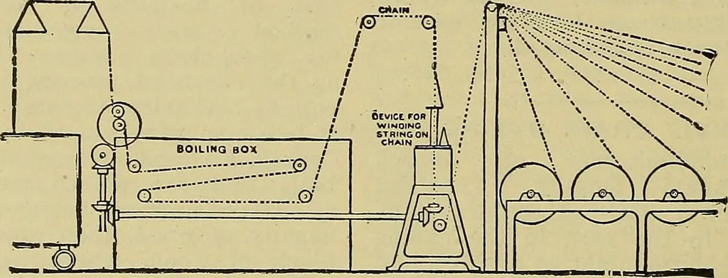 An illustration from How to build, equip and operate a cotton mill in the United States, 1913, leaf 473