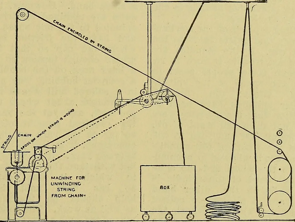 An illustration from How to build, equip and operate a cotton mill in the United States, 1913, leaf 474