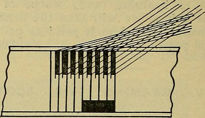 An illustration from How to build, equip and operate a cotton mill in the United States, 1913, leaf 535