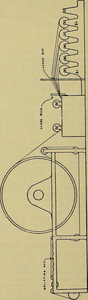 An illustration from How to build, equip and operate a cotton mill in the United States, 1913, leaf 537