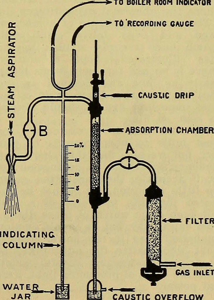 An illustration from How to build, equip and operate a cotton mill in the United States, 1913, leaf 54