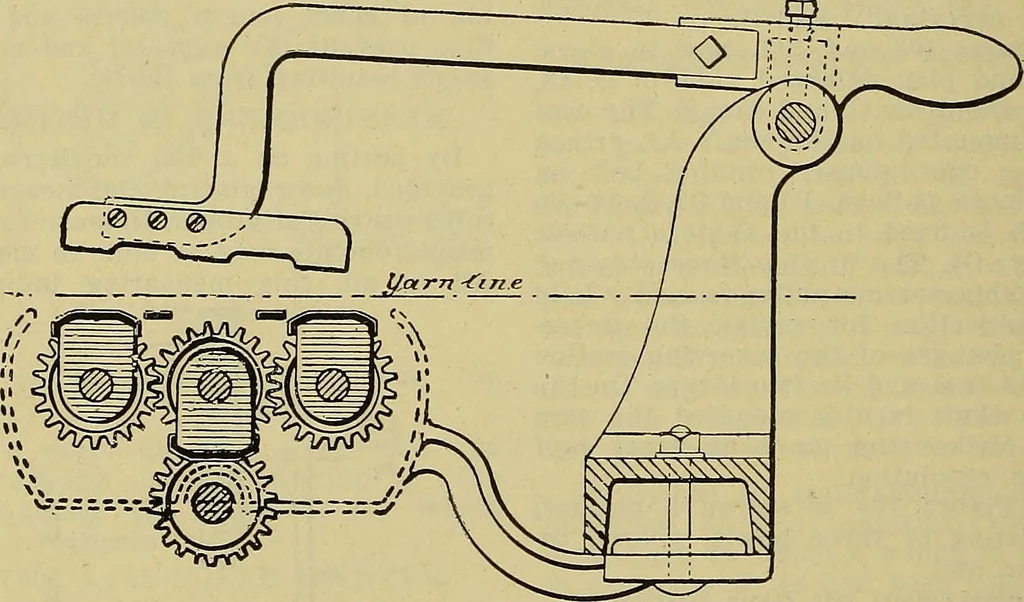 An illustration from How to build, equip and operate a cotton mill in the United States, 1913, leaf 585