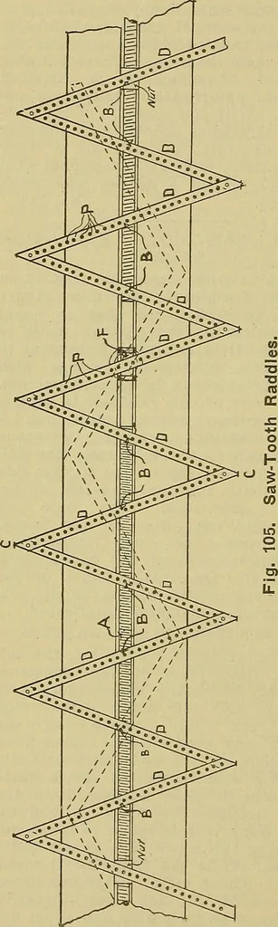 An illustration from How to build, equip and operate a cotton mill in the United States, 1913, leaf 591