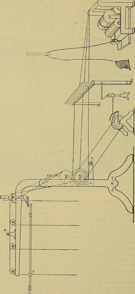 An illustration from How to build, equip and operate a cotton mill in the United States, 1913, leaf 595