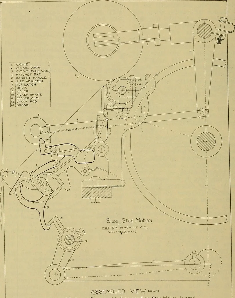 An illustration from How to build, equip and operate a cotton mill in the United States, 1913, leaf 601