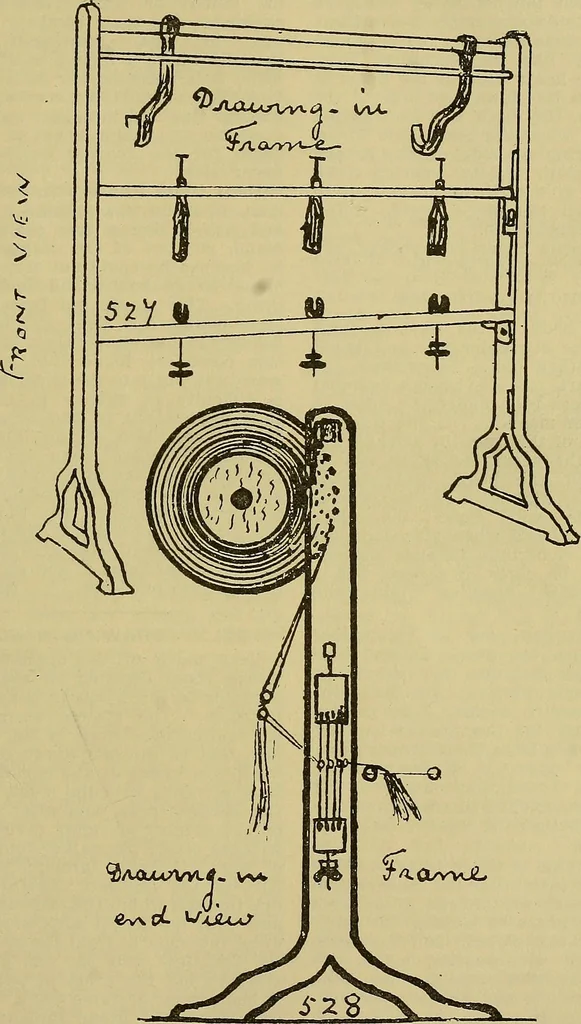 An illustration from How to build, equip and operate a cotton mill in the United States, 1913, leaf 630